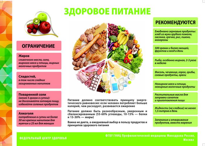 Здоровое питание плакат А1